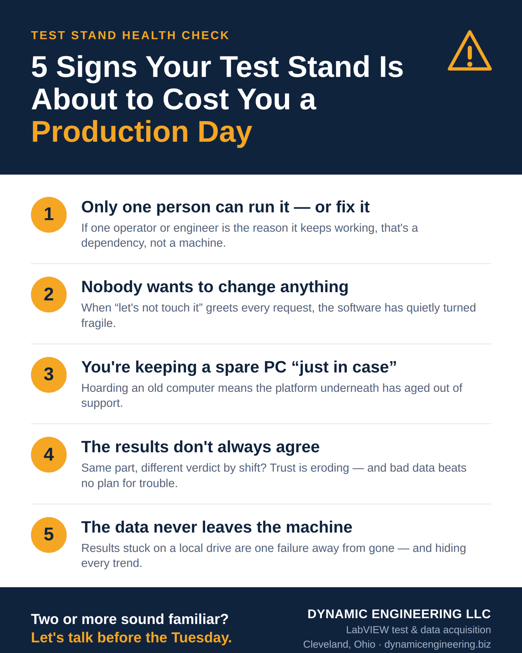 Infographic listing five signs a test stand is about to cost a production day, from Dynamic Engineering LLC.